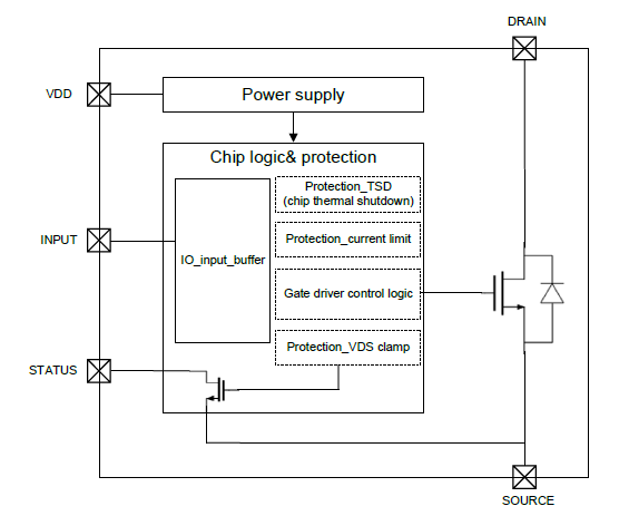 NSD11430-Q1SPR(SO-8) Block diagram.png