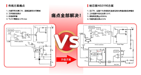 long8电子首页推出基于电容隔离技术的隔离误差放大器NSI3190